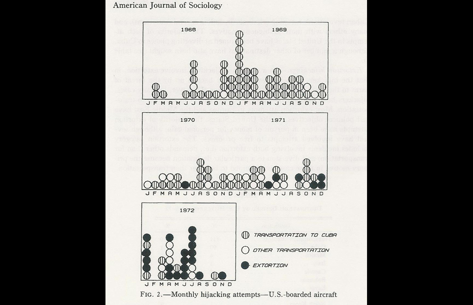 13. A visual guide to America’s “Golden Age of Hijacking.”