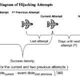 A formula used to determine the relative contagiousness of skyjackings.